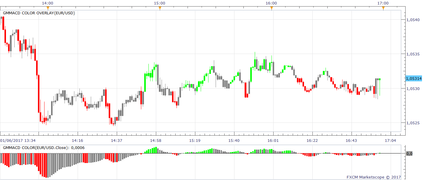 EURUSD m1 (01-08-2017 1125).png