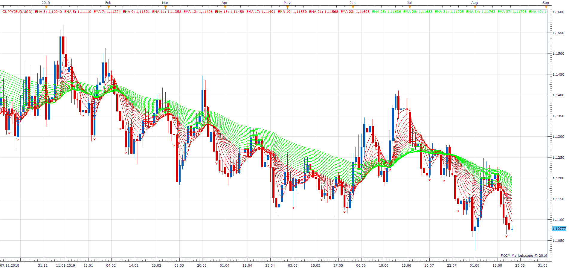 EURUSD D1 (08-20-2019 1106).png