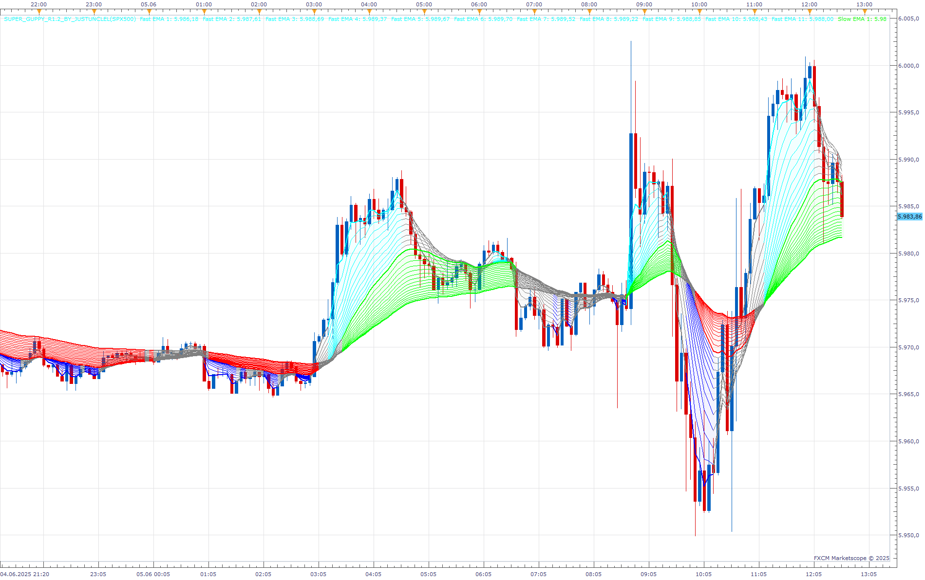 SPX500 m5 (06-05-2025 1838).png
