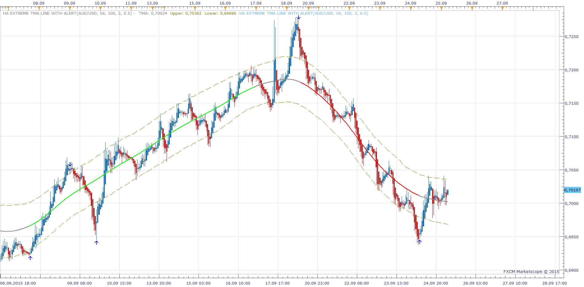 HA Extreme TMA Line with Alert.png