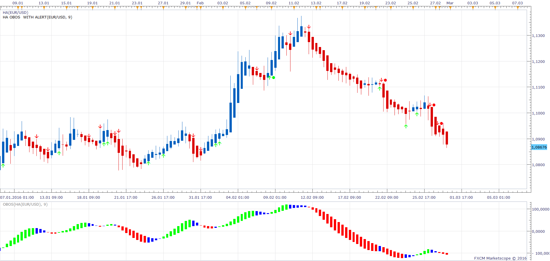 EURUSD H8 (02-29-2016 1651).png