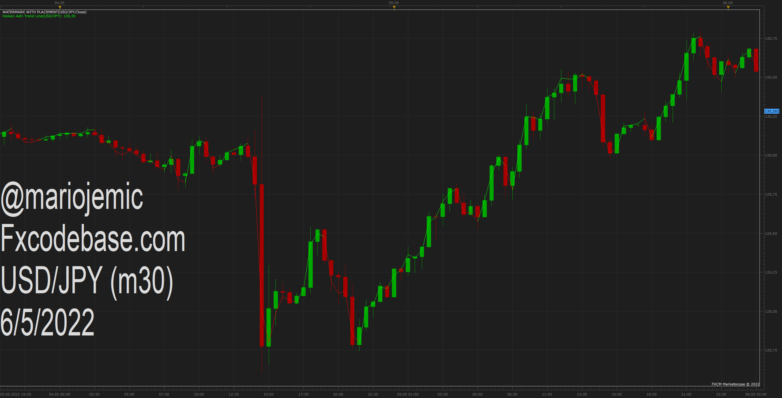 USDJPY m30 (05-06-2022 1251).png