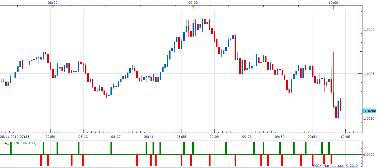 EURUSD m1 (11-25-2019 1003).png