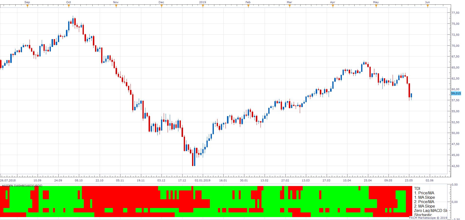 USOil D1 (05-26-2019 2203).png