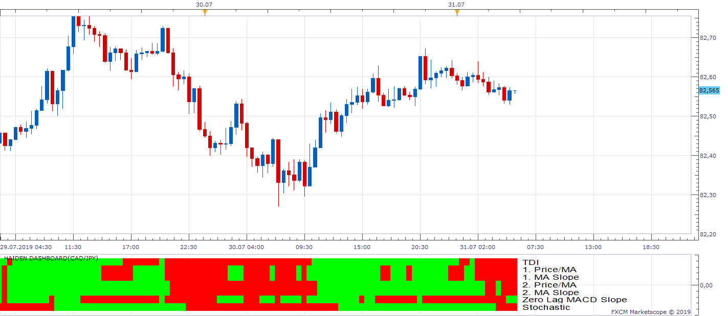 CADJPY m30 (07-31-2019 1131).png