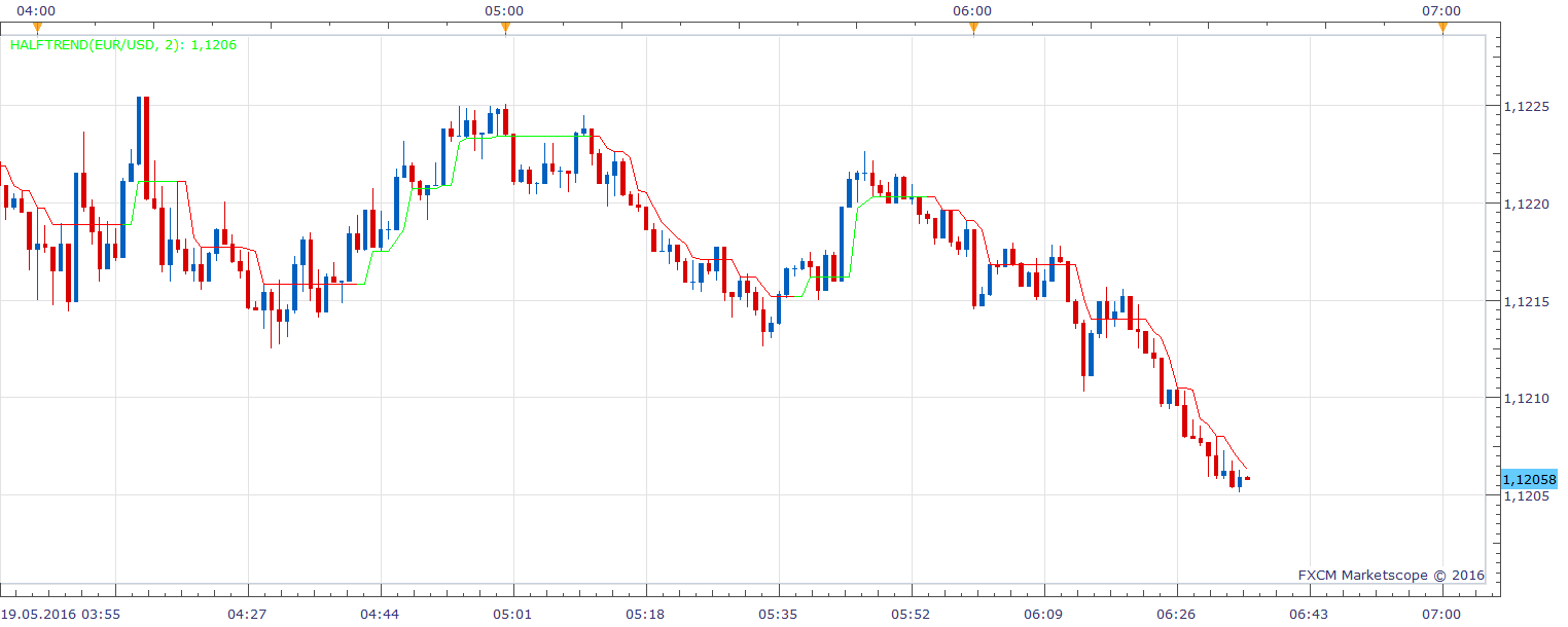 EURUSD m1 (05-19-2016 1235).png
