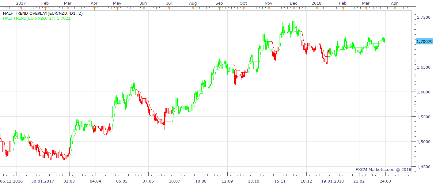 EURNZD D1 (03-23-2018 1505).png