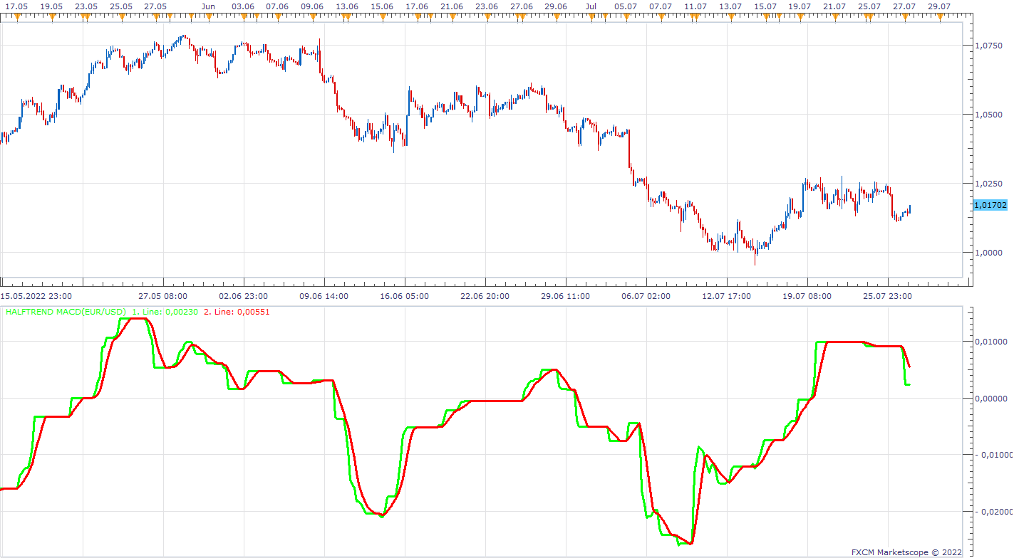EURUSD H3 (07-27-2022 1311).png