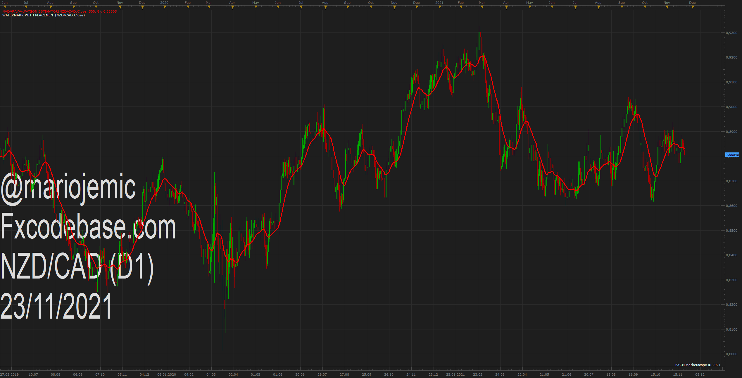 NZDCAD D1 (11-23-2021 1331).png