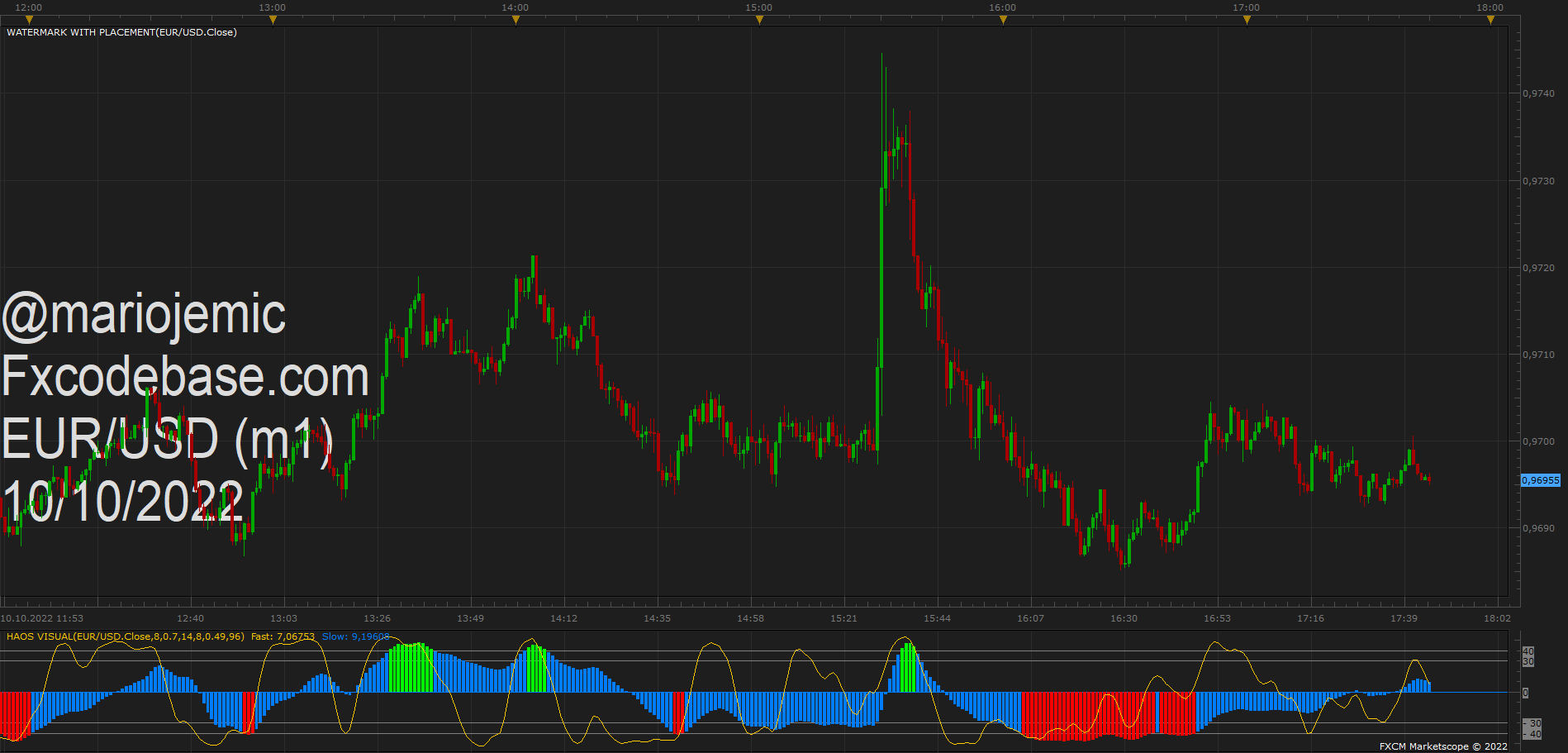 EURUSD m1 (10-10-2022 1845).png