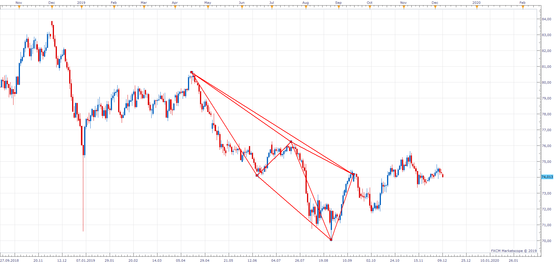 AUDJPY D1 (12-09-2019 1304).png