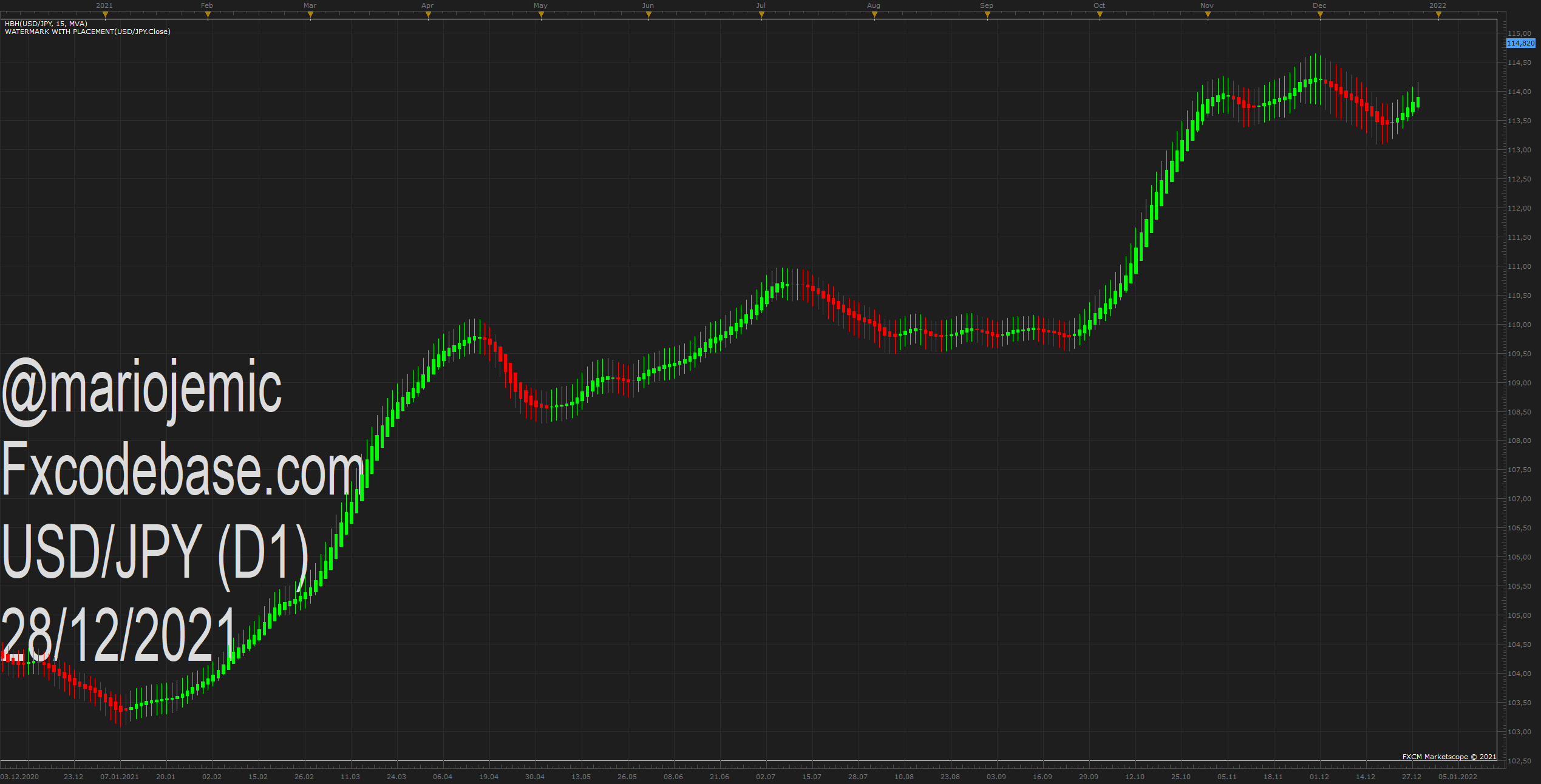 USDJPY D1 (12-28-2021 1222).png