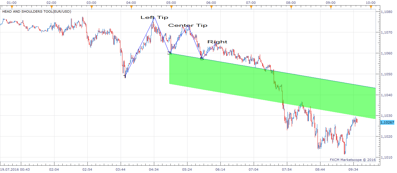 EURUSD m1 (07-19-2016 1539).png