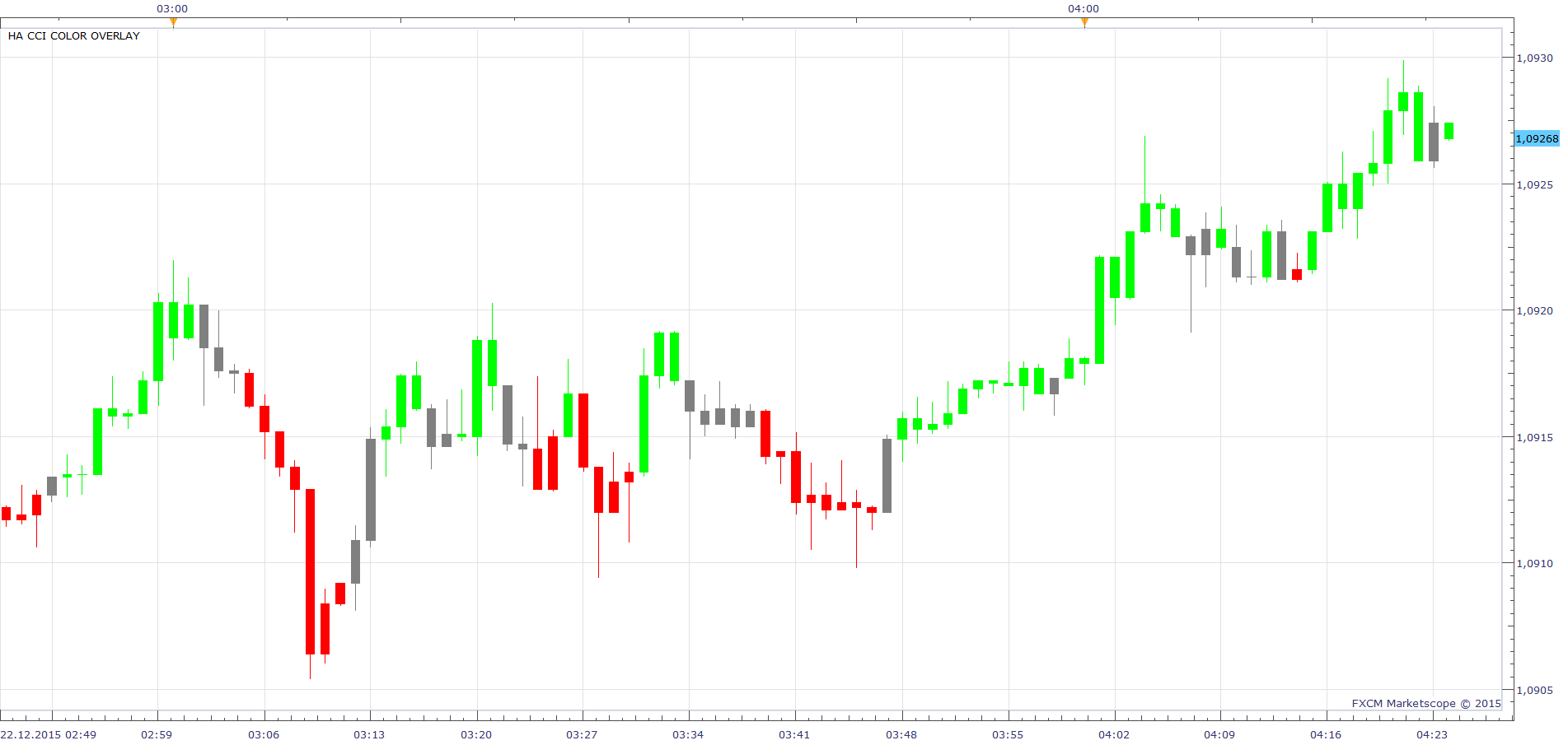 EURUSD m1 (12-22-2015 1024).png