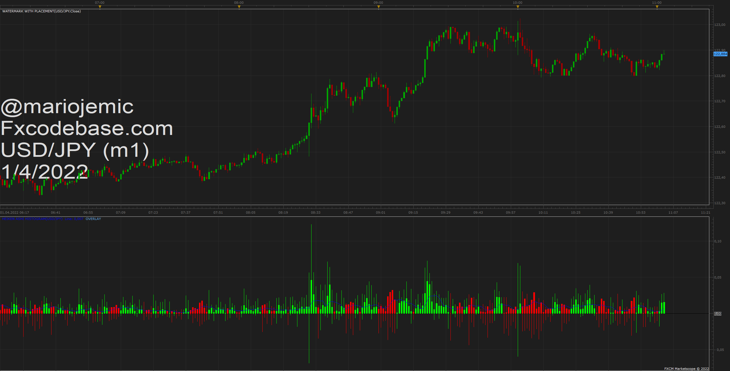 USDJPY m1 (04-01-2022 1703).png