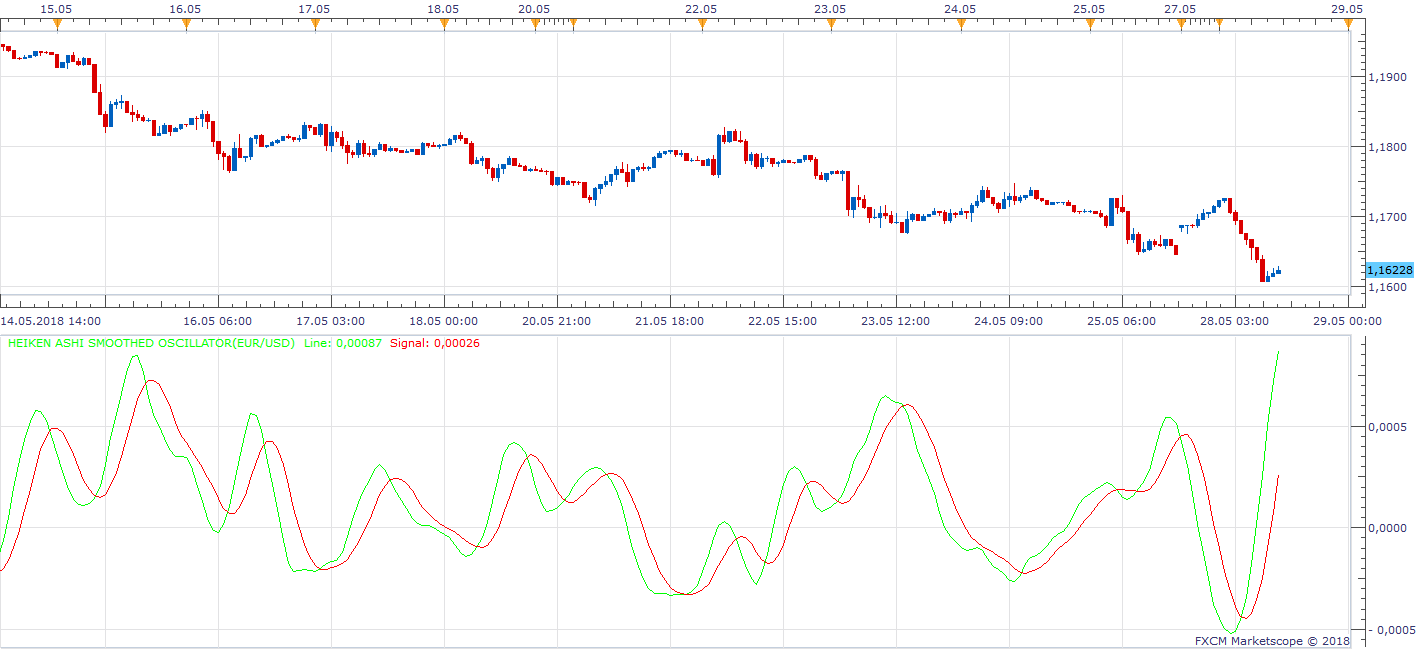 EURUSD H1 (05-28-2018 1724).png