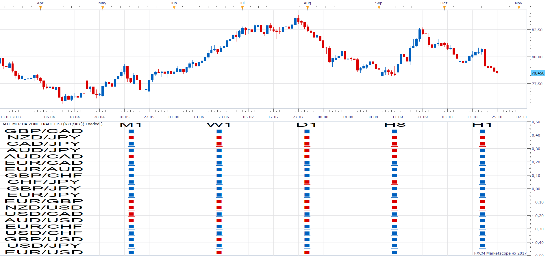 NZDJPY D1 (10-25-2017 1308).png