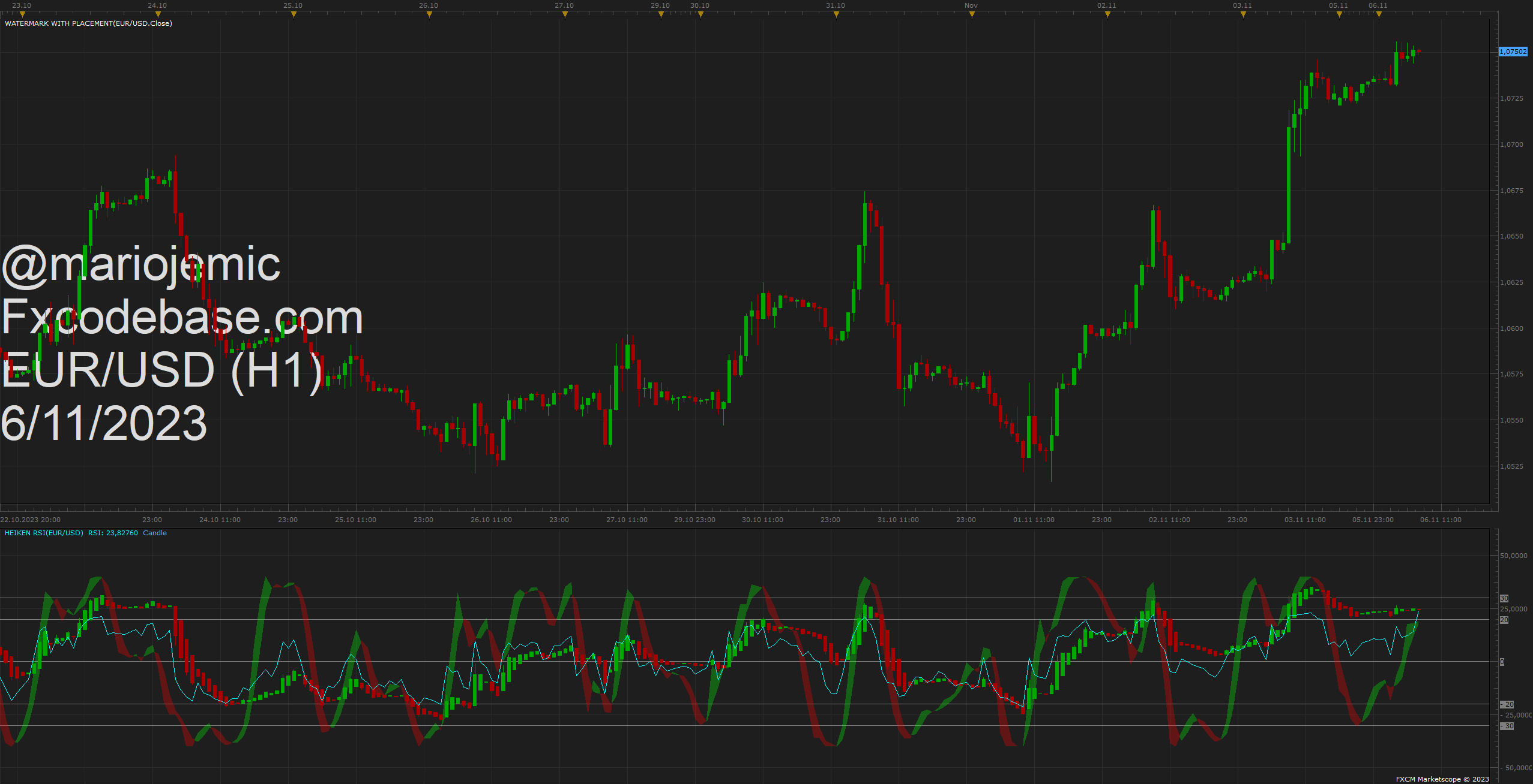 EURUSD H1 (11-06-2023 1323).png