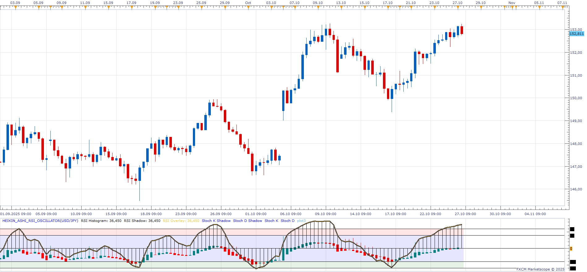 USDJPY H8 (10-27-2025 0956).png
