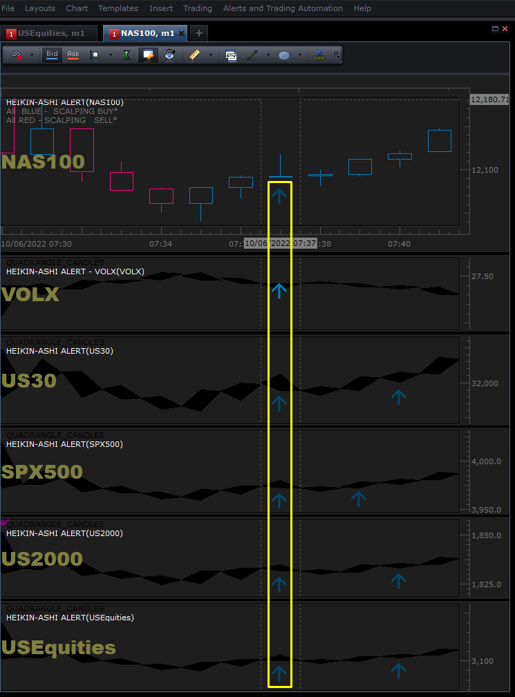 1 Heikin-Ashi Alert Buy Example.png