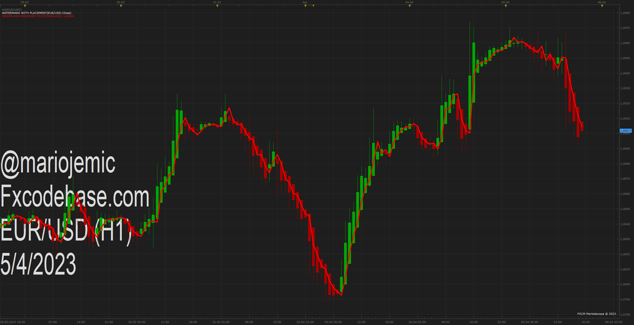 EURUSD H1 (04-05-2023 2016).png