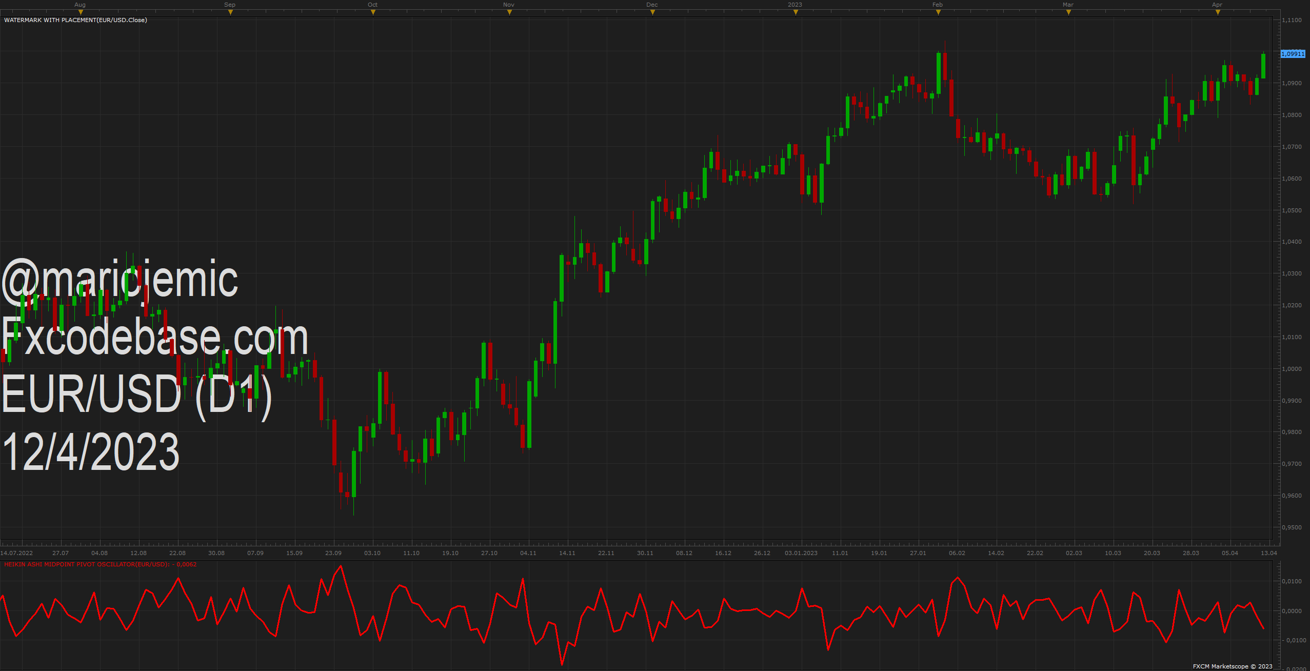 EURUSD D1 (04-12-2023 1628).png