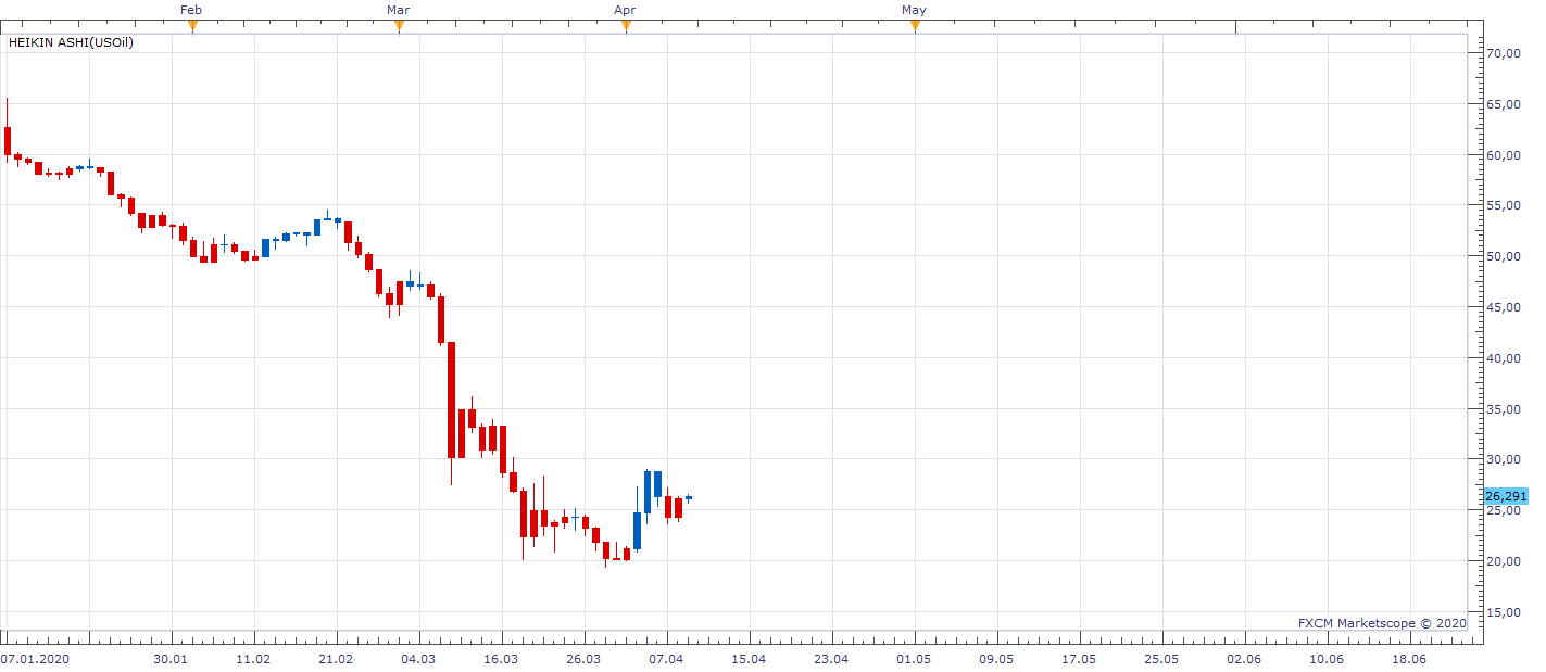 USOil D1 (04-09-2020 1106) 2.png