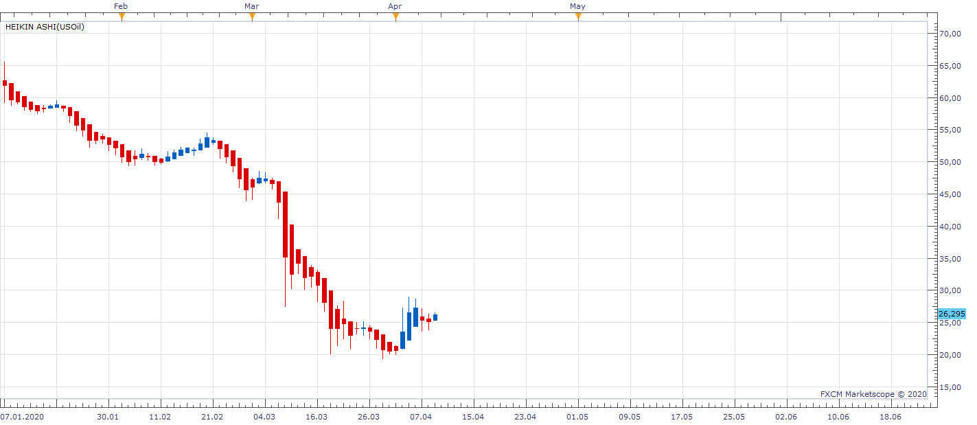 USOil D1 (04-09-2020 1106).png