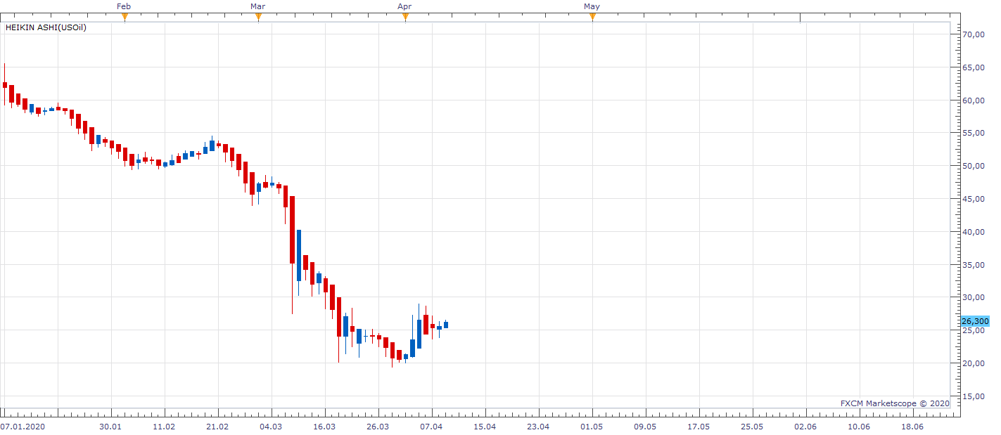 USOil D1 (04-09-2020 1107) 3.png