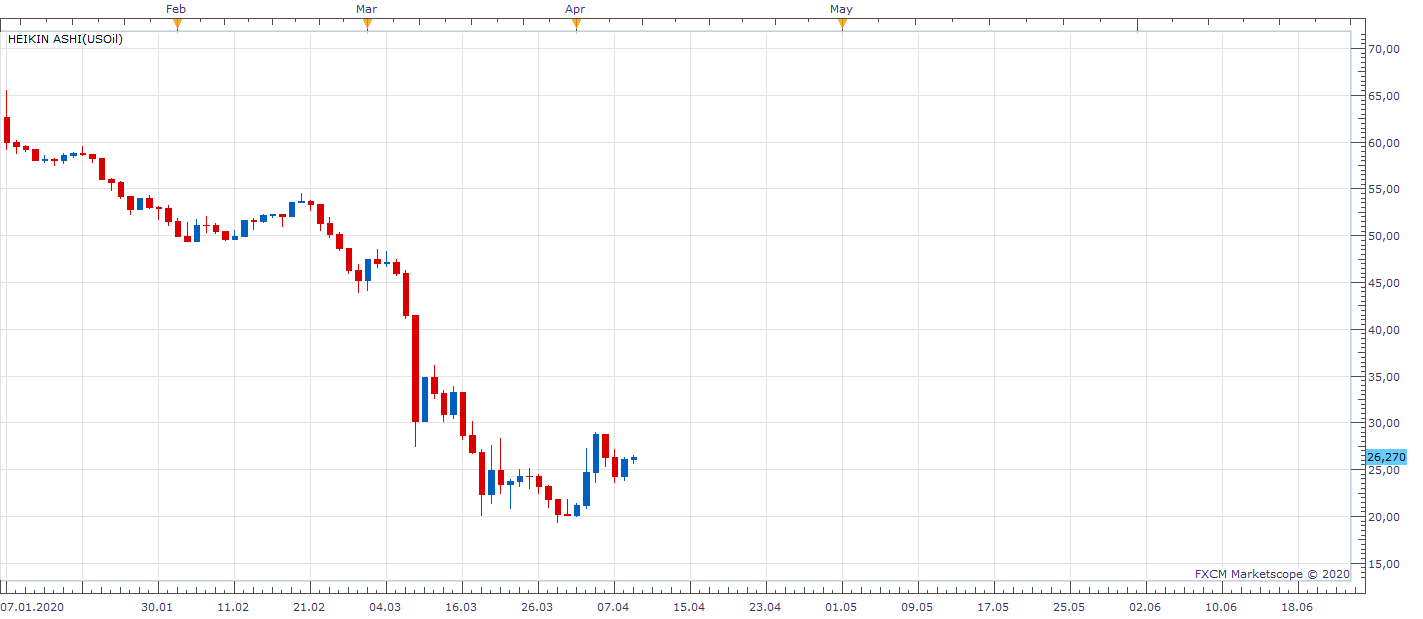 USOil D1 (04-09-2020 1107) 4.png