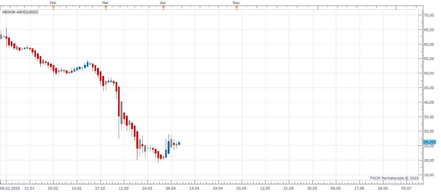 USOil D1 (04-09-2020 1114) 5.png