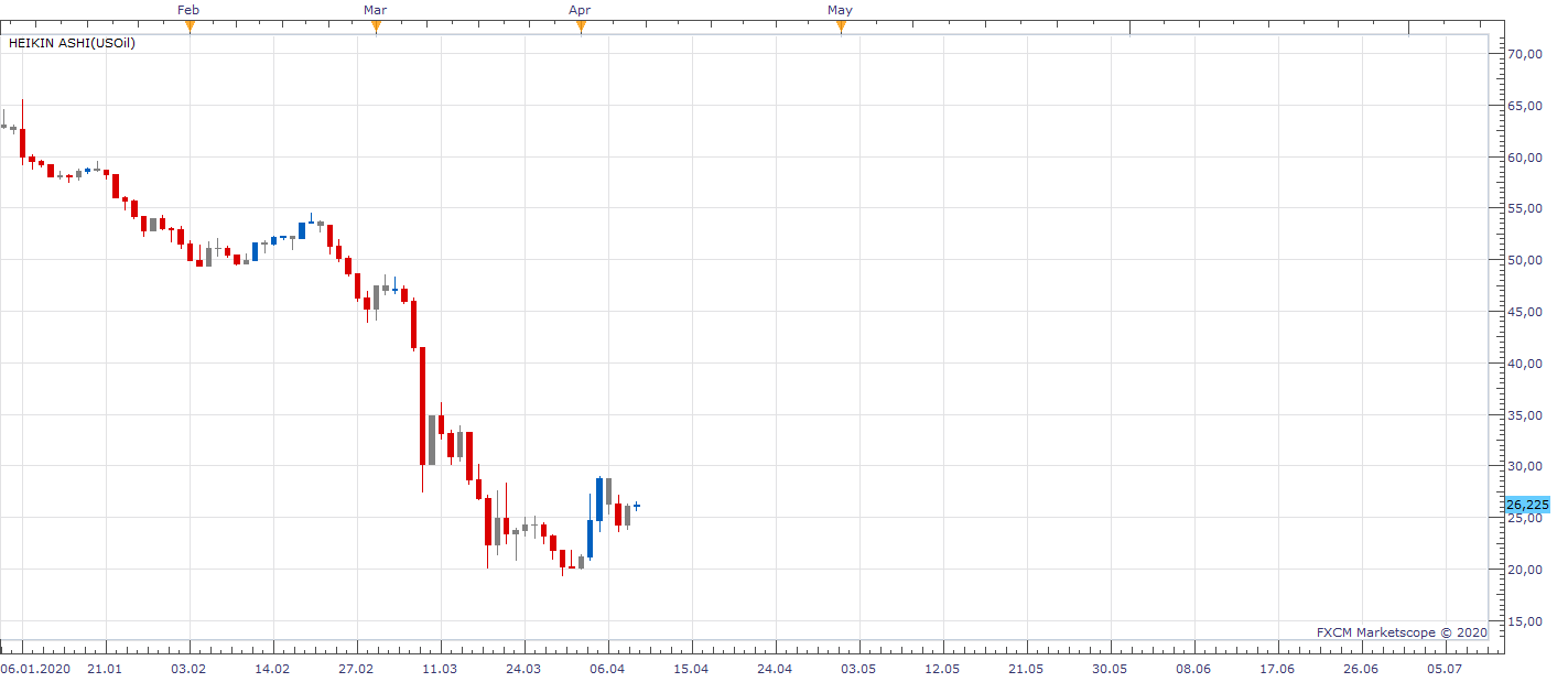 USOil D1 (04-09-2020 1115) 6.png