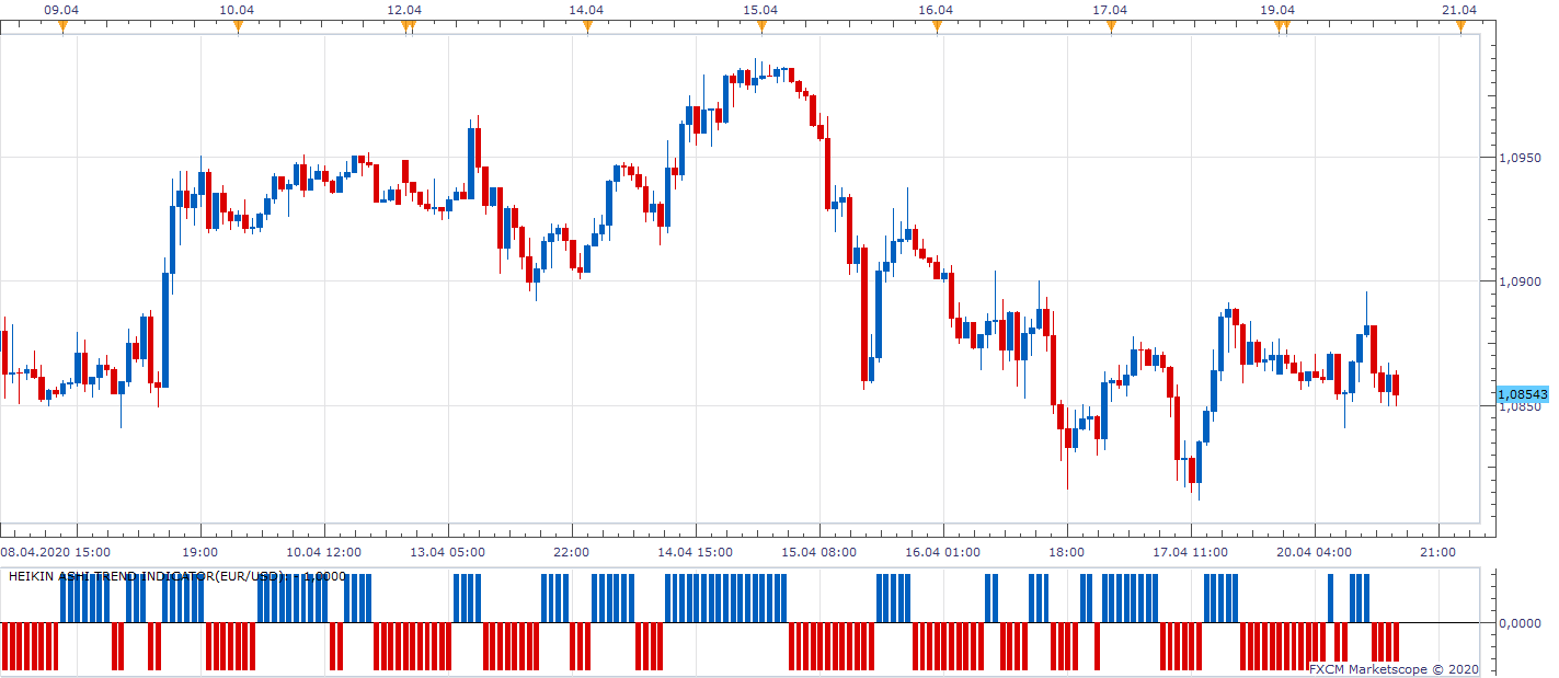 EURUSD H1 (04-20-2020 1526).png