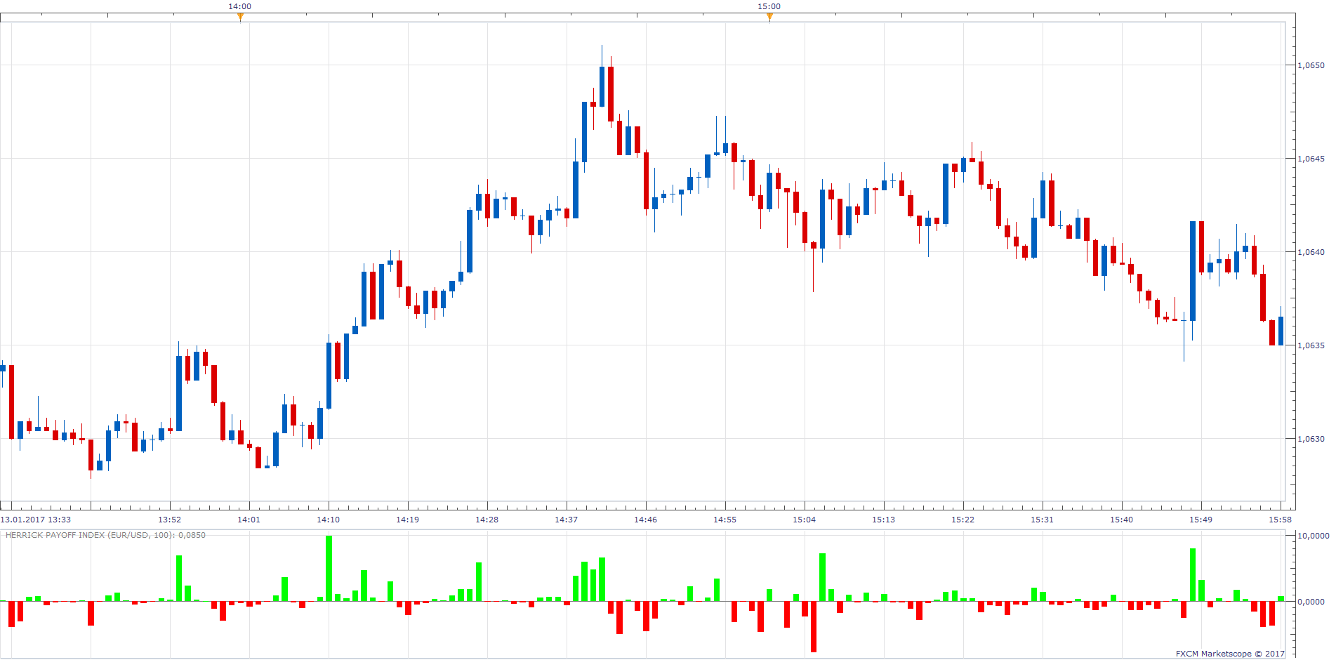 EURUSD m1 (01-15-2017 2302).png