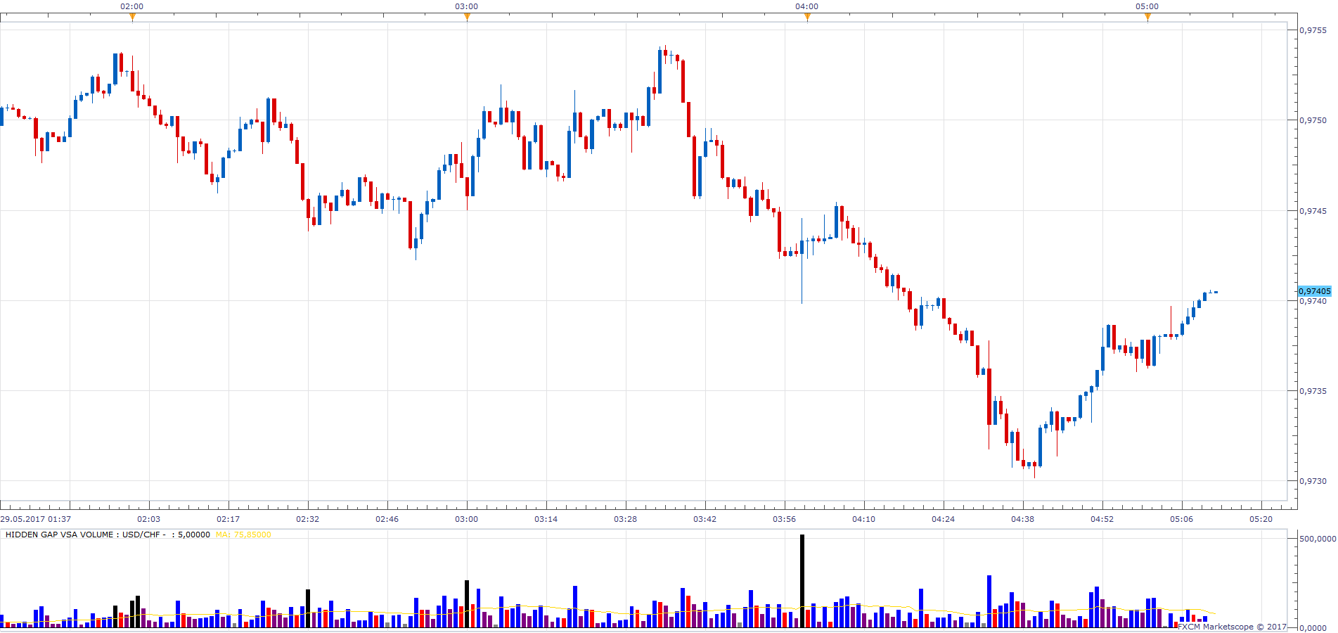 USDCHF m1 (05-29-2017 1112).png