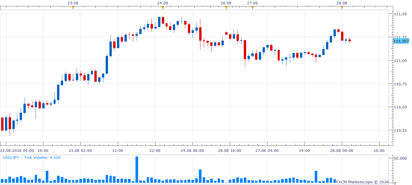 USDJPY H1 (08-28-2018 0841).png