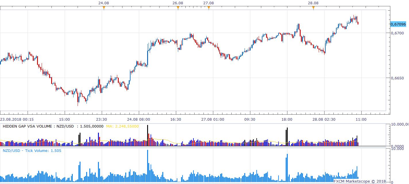 NZDUSD m15 (08-28-2018 1620).png