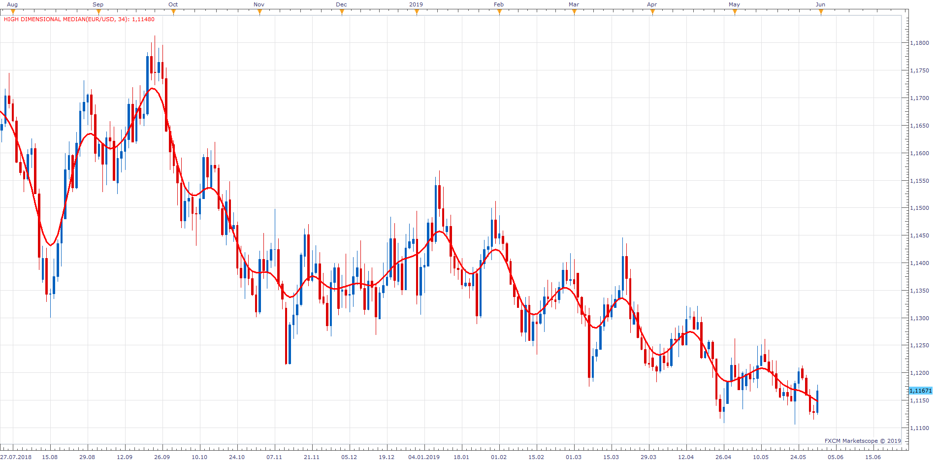 EURUSD D1 (06-02-2019 1018).png