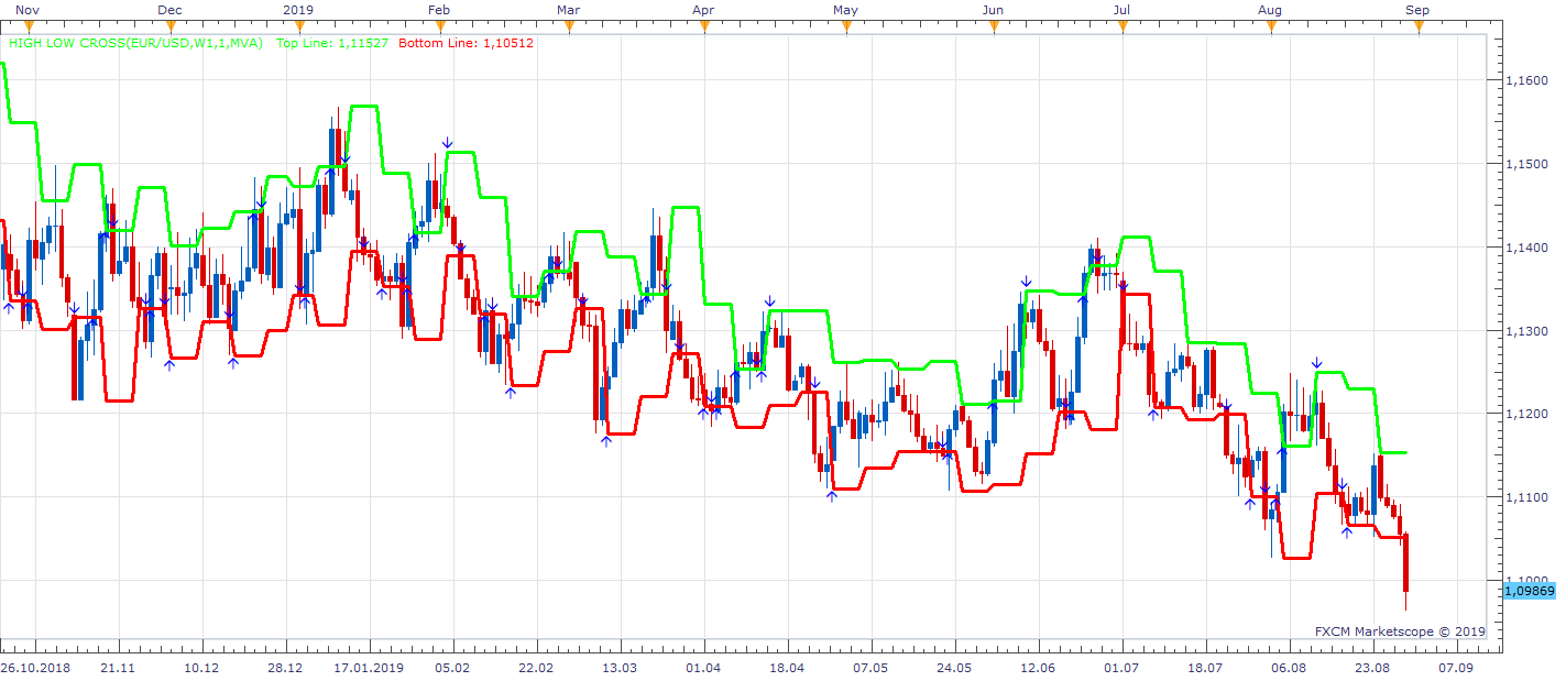 EURUSD D1 (09-01-2019 1103).png