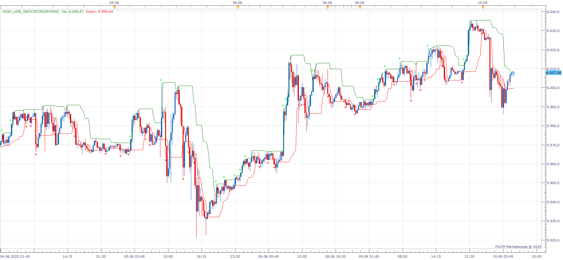 SPX500 m15 (06-10-2025 1158).png