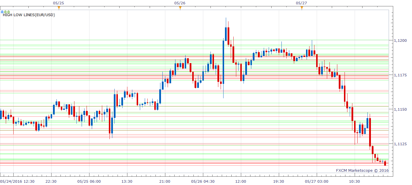 EURUSD m30 (05-30-2016 1245).png
