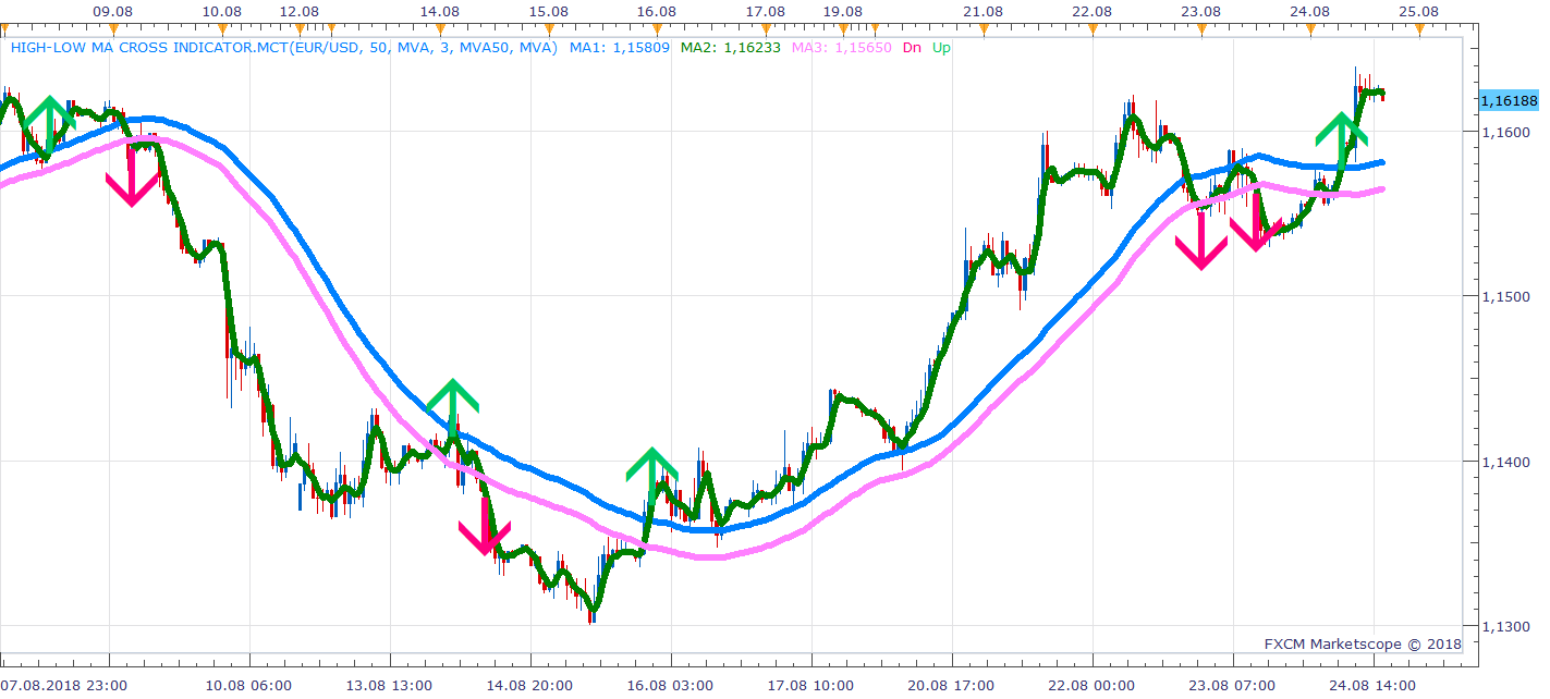 EURUSD H1 (08-25-2018 1215).png