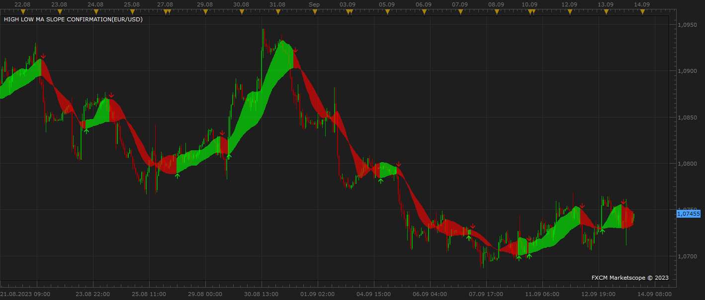 EURUSD H1 (09-13-2023 1925).png