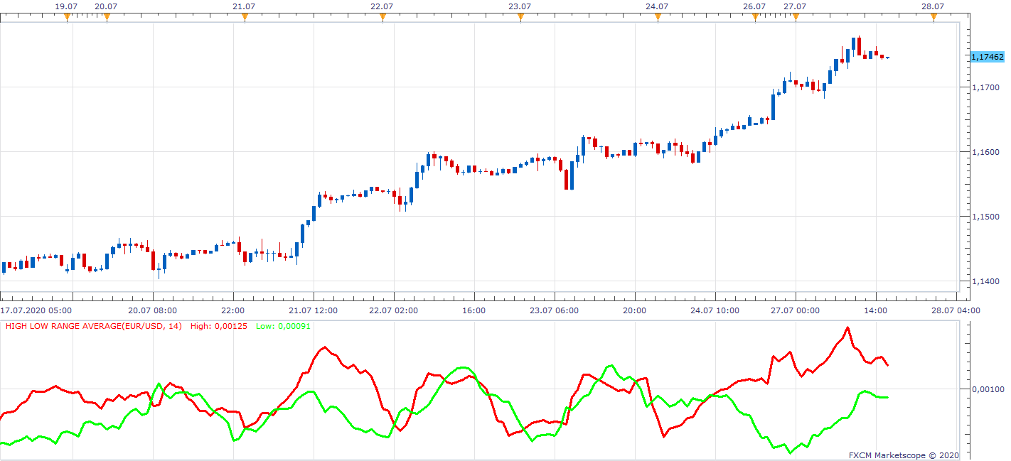 EURUSD H1 (07-27-2020 2217).png