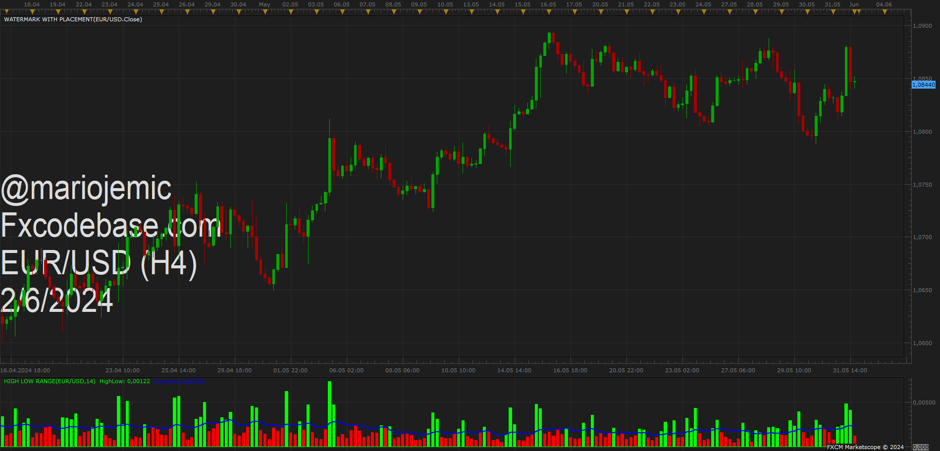 EURUSD H4 (06-02-2024 2300).png
