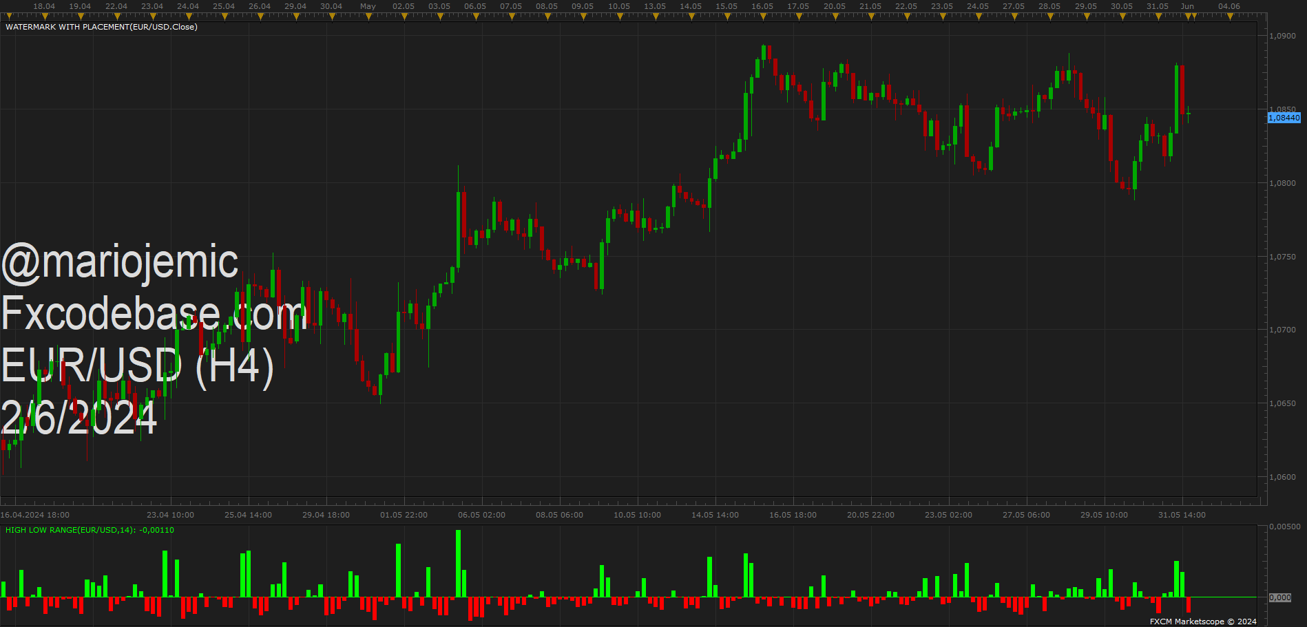EURUSD H4 (06-02-2024 2301).png
