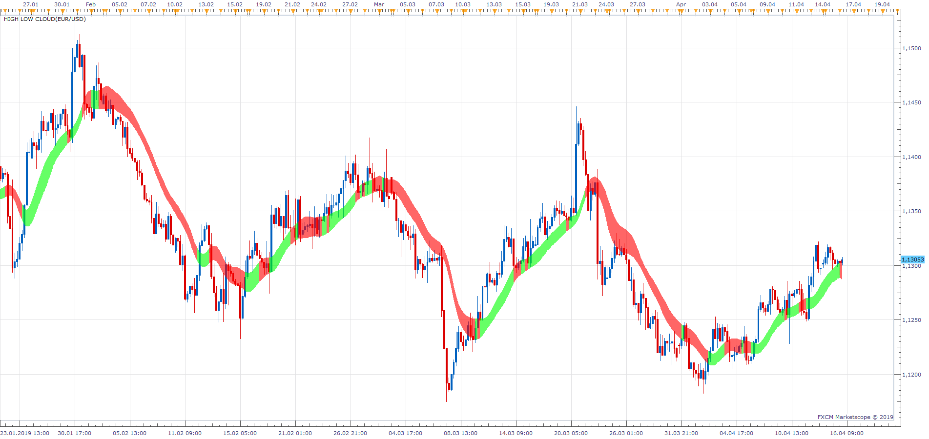 EURUSD H4 (04-16-2019 0900).png