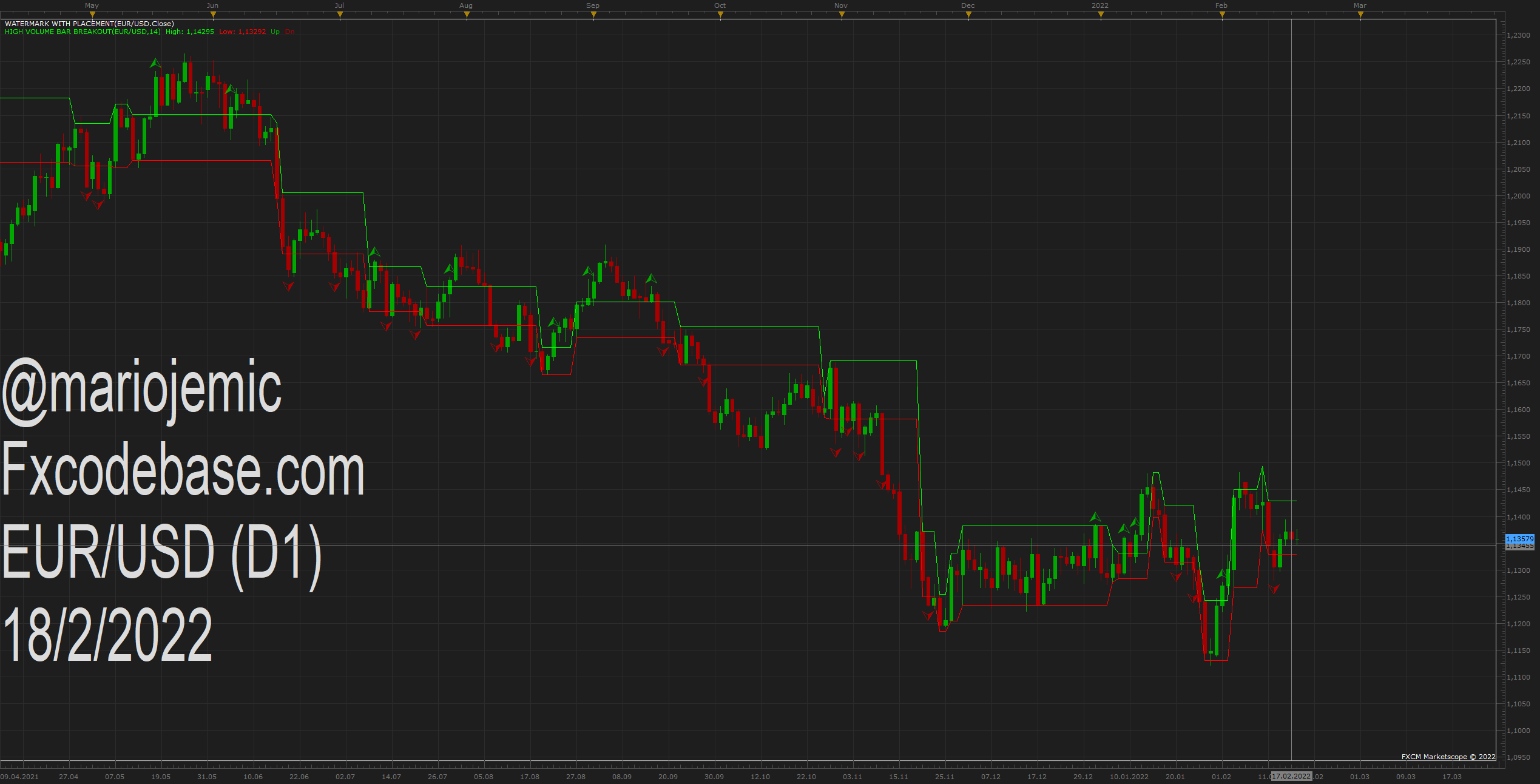 EURUSD D1 (02-18-2022 1357).png