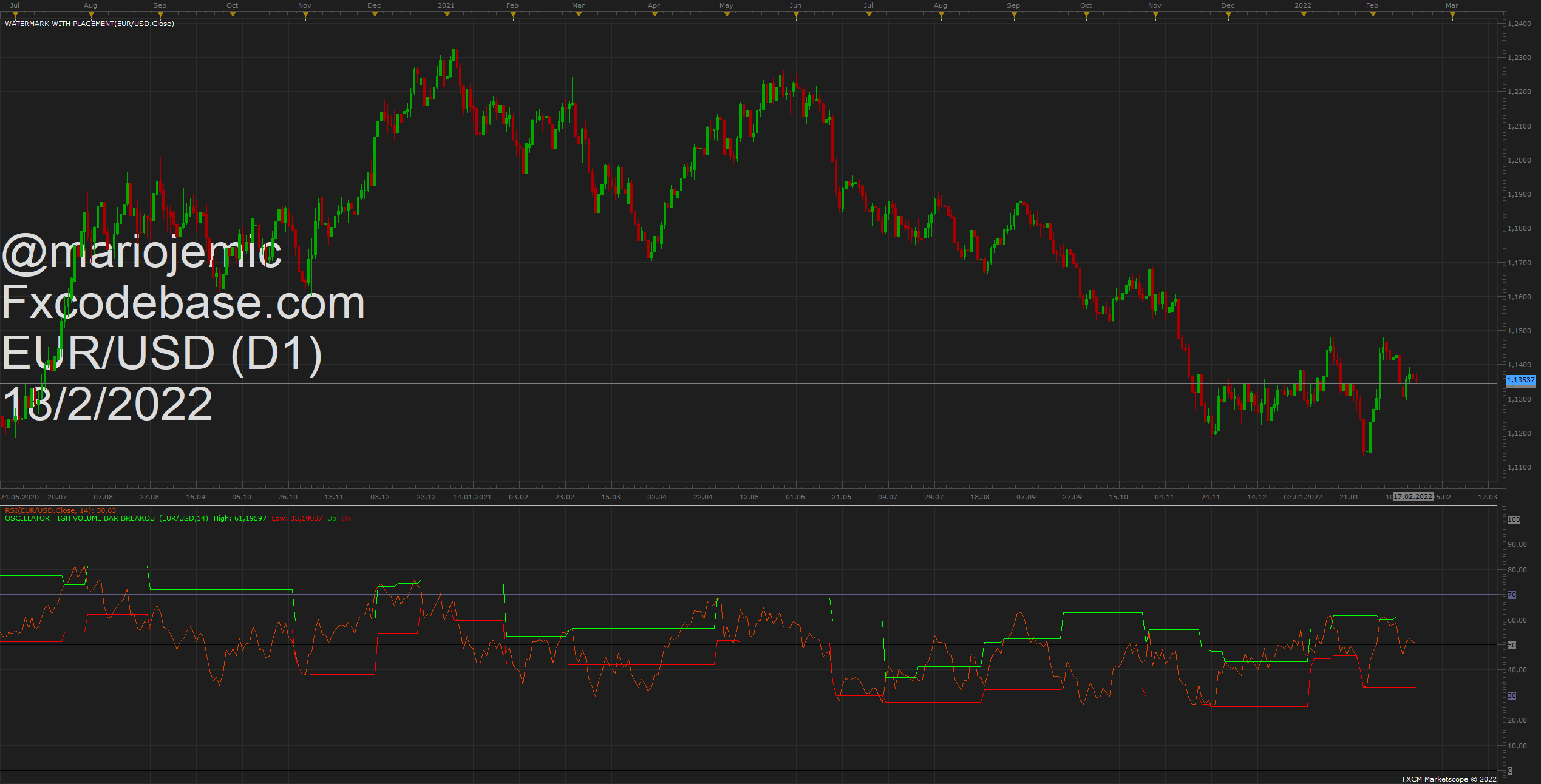EURUSD D1 (02-18-2022 1417).png