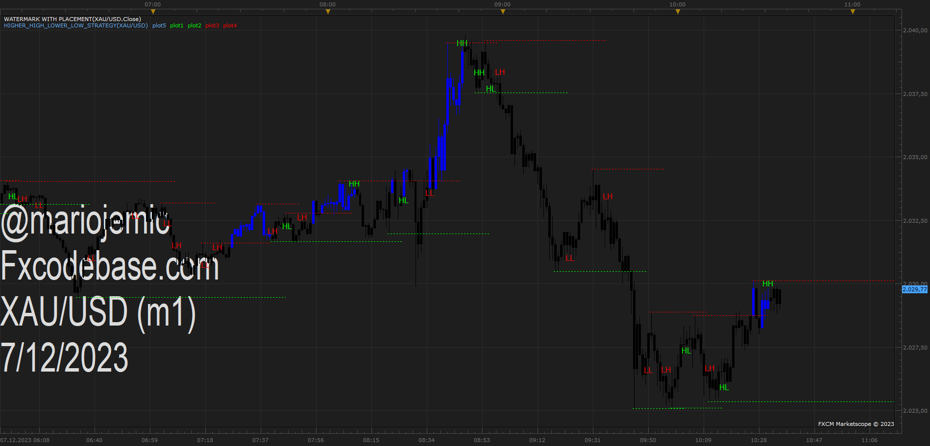 XAUUSD m1 (12-07-2023 1635).png